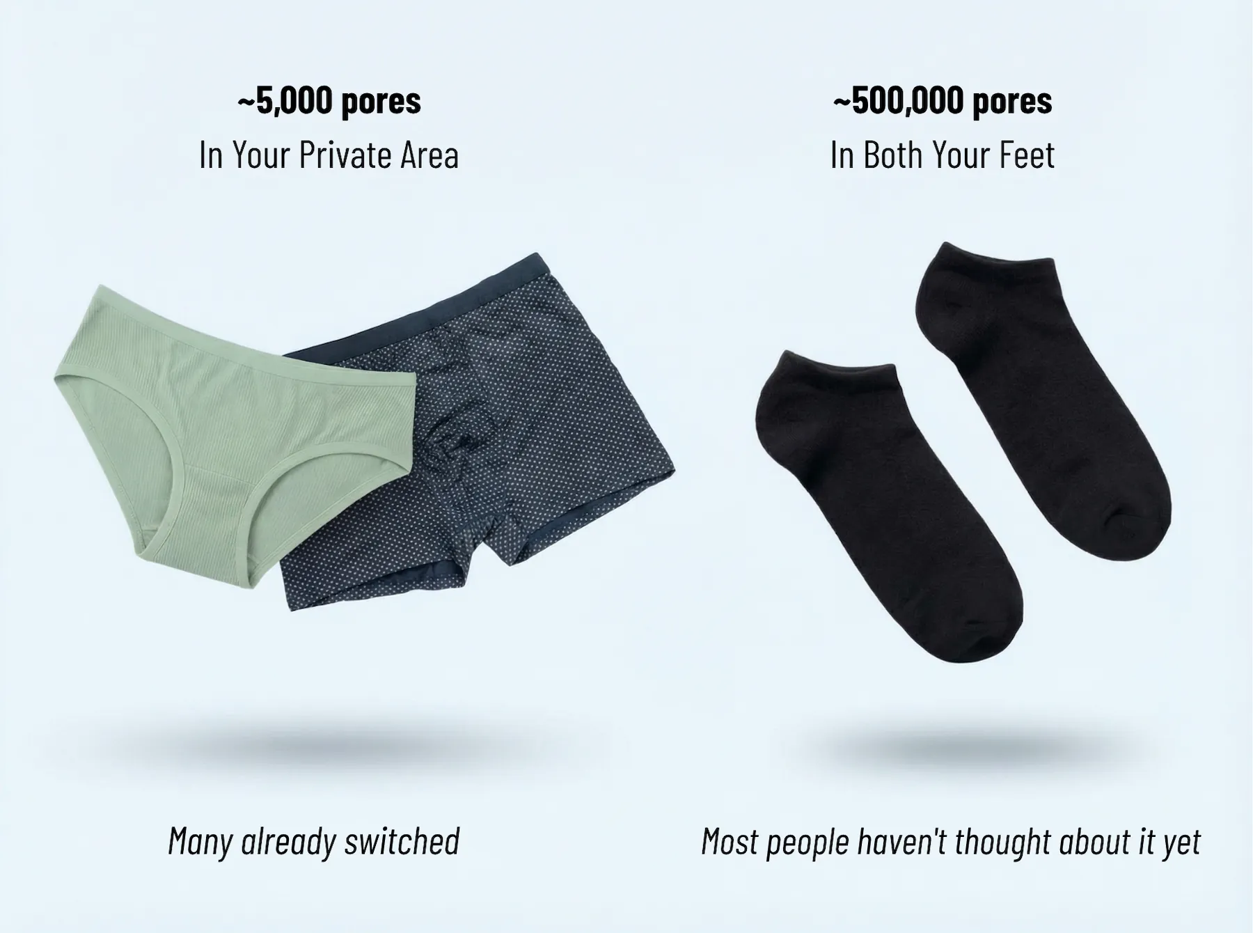 Visual comparison of cotton underwear and black Nattynooks cotton socks highlighting the difference between 5,000 sweat pores in your private area versus 500,000 pores in your feet.